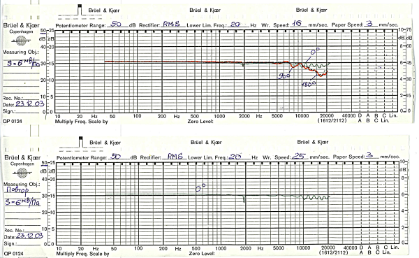 WM-60A frequency response